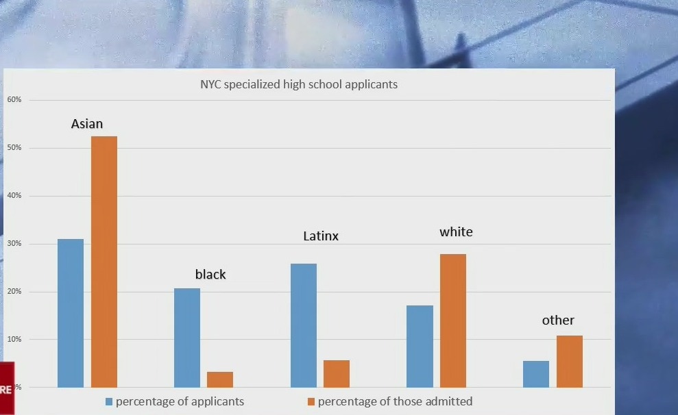 Selective NYC high schools admit few Black, Latino students