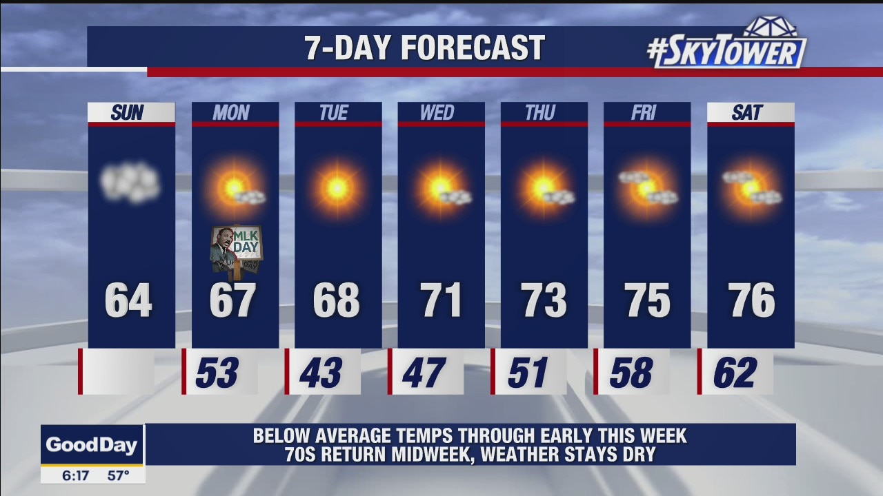 Sunday morning weathercast