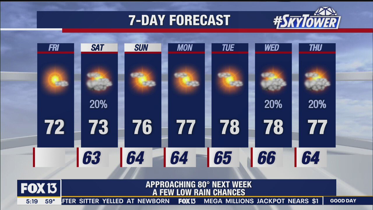 Friday morning weathercast