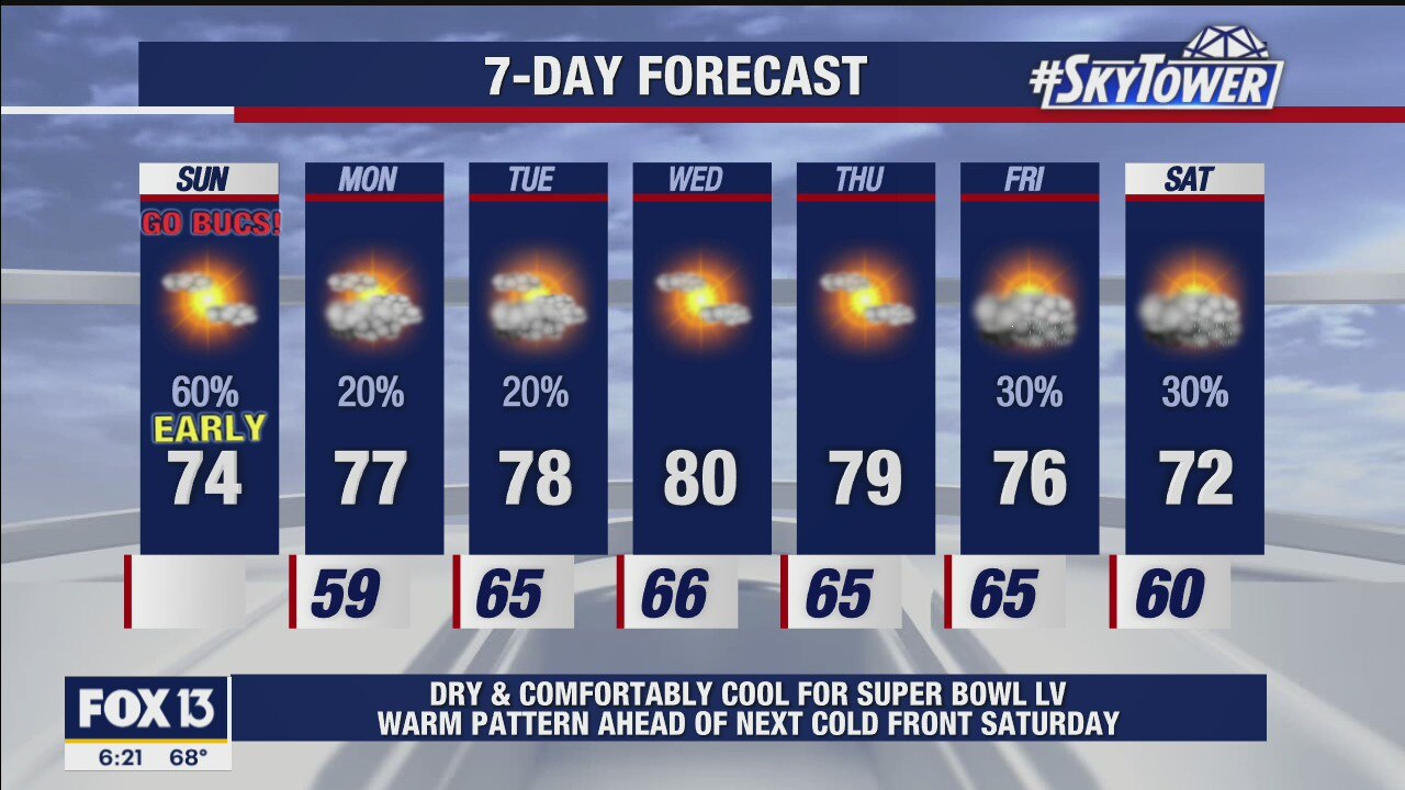 Sunday morning forecast