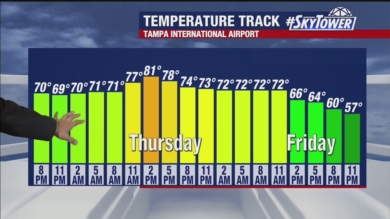 Wednesday evening weathercast