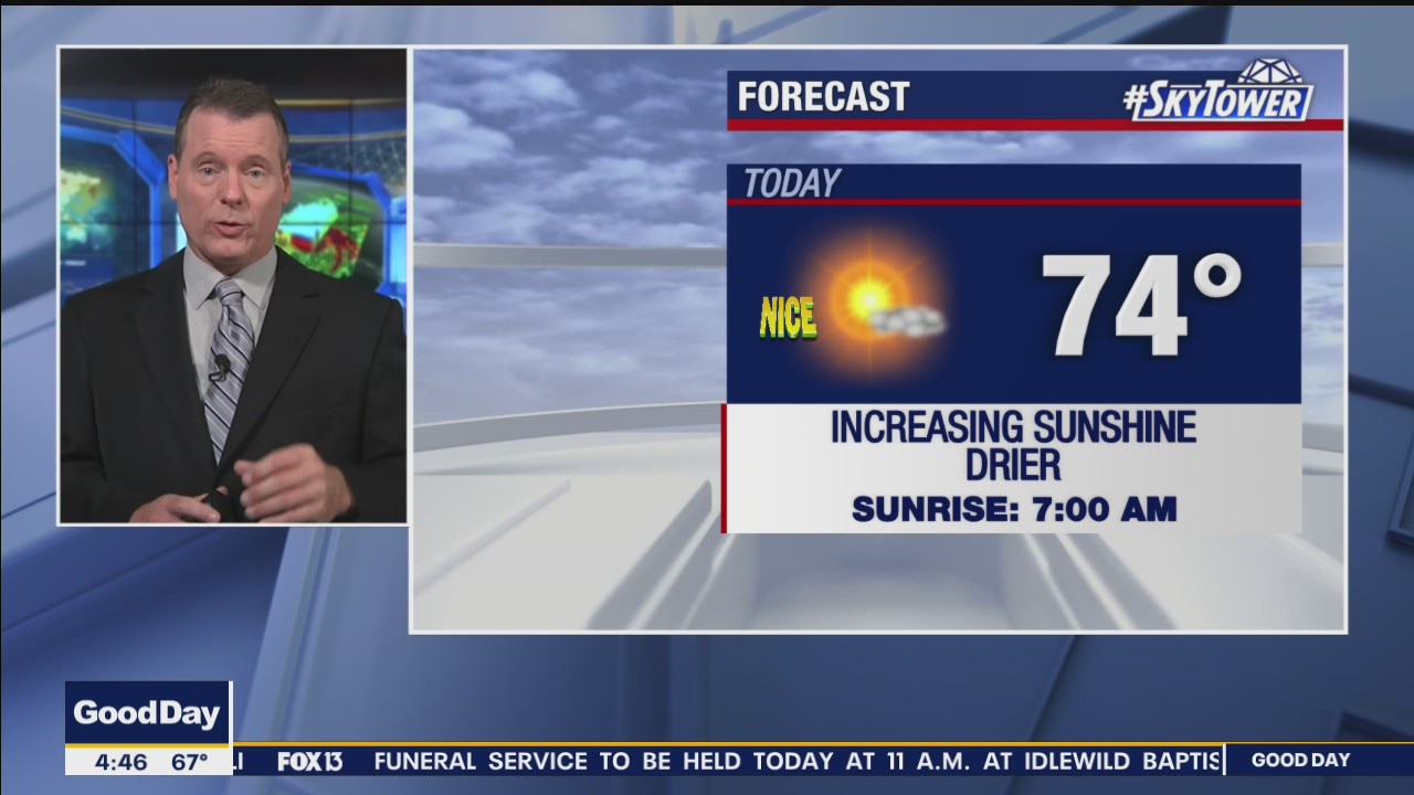 Tuesday morning forecast