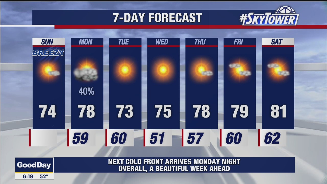 Sunday morning forecast