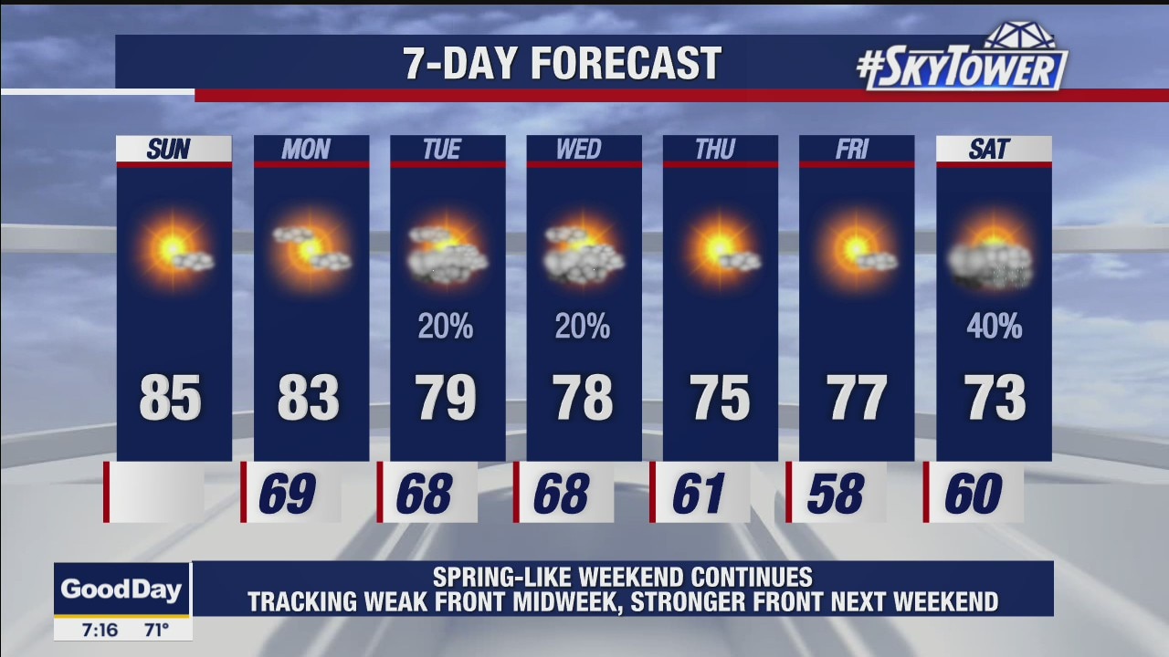 Sunday morning forecast