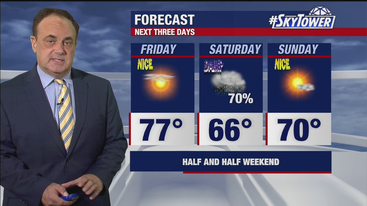 Thursday evening weathercast