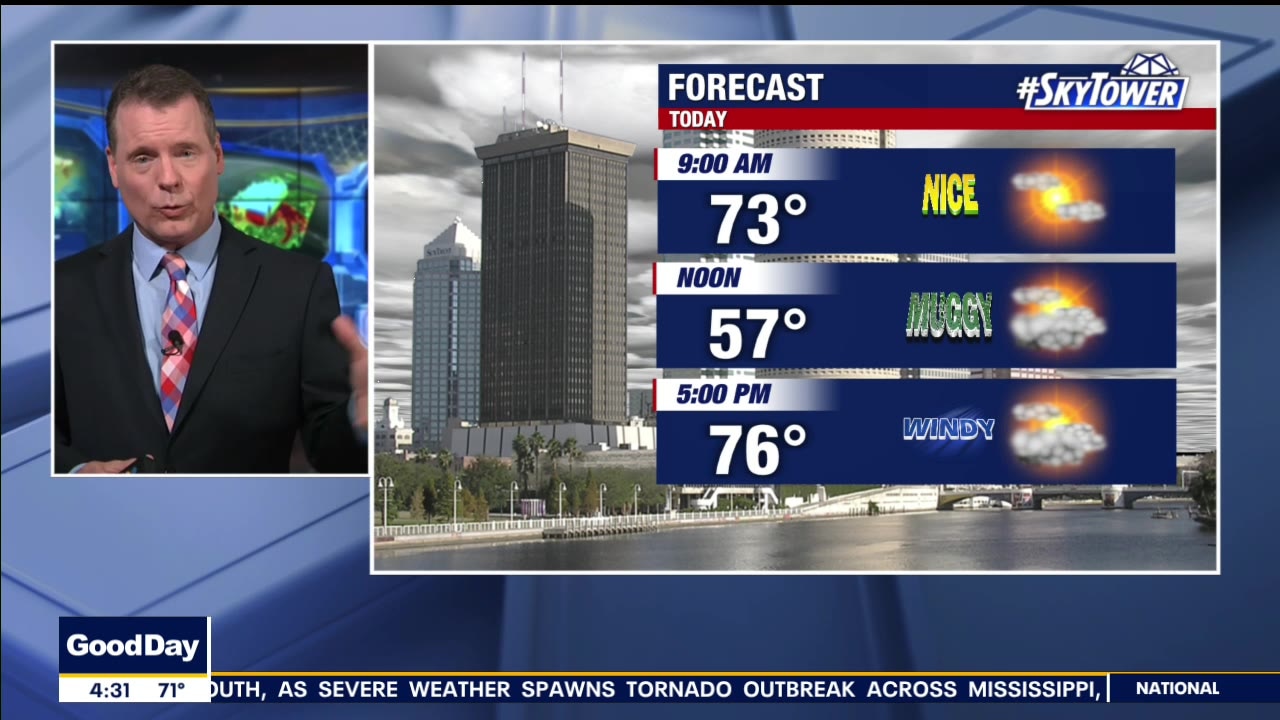Thursday morning forecast