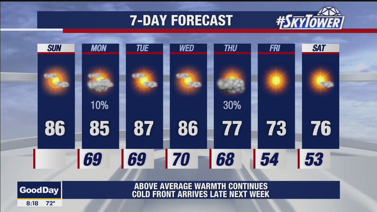 Sunday morning forecast