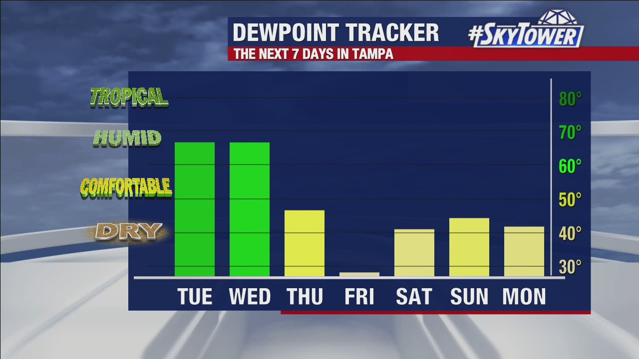 Tuesday afternoon forecast