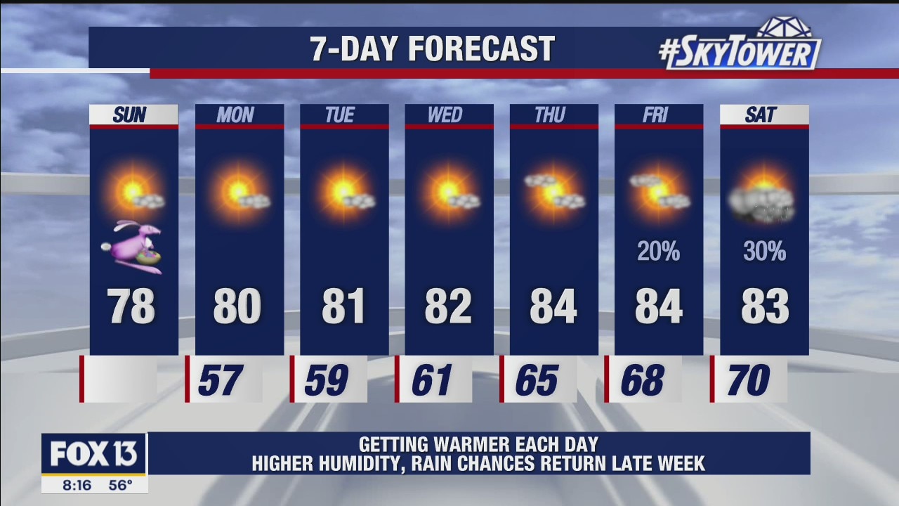 Sunday morning forecast