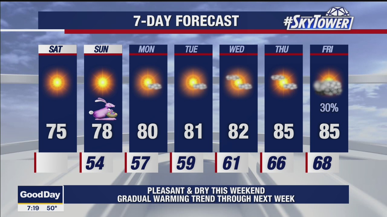 Saturday morning forecast