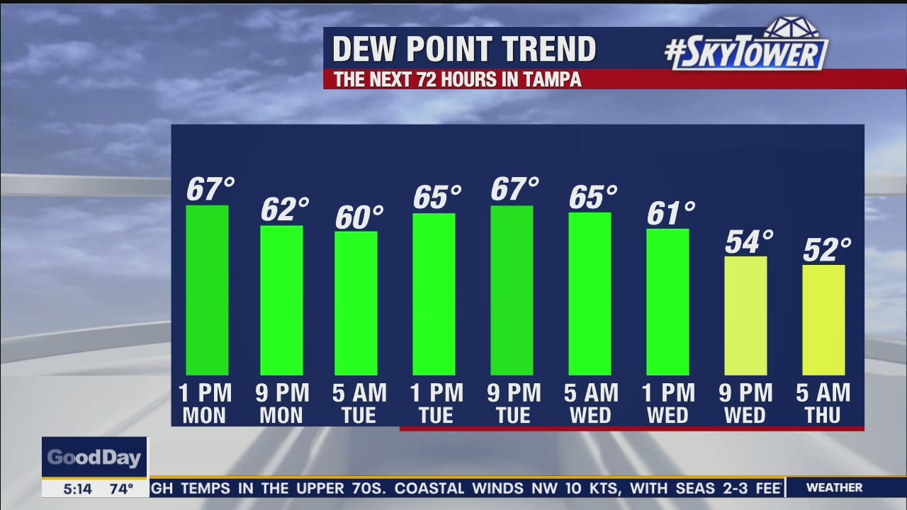 Monday morning forecast