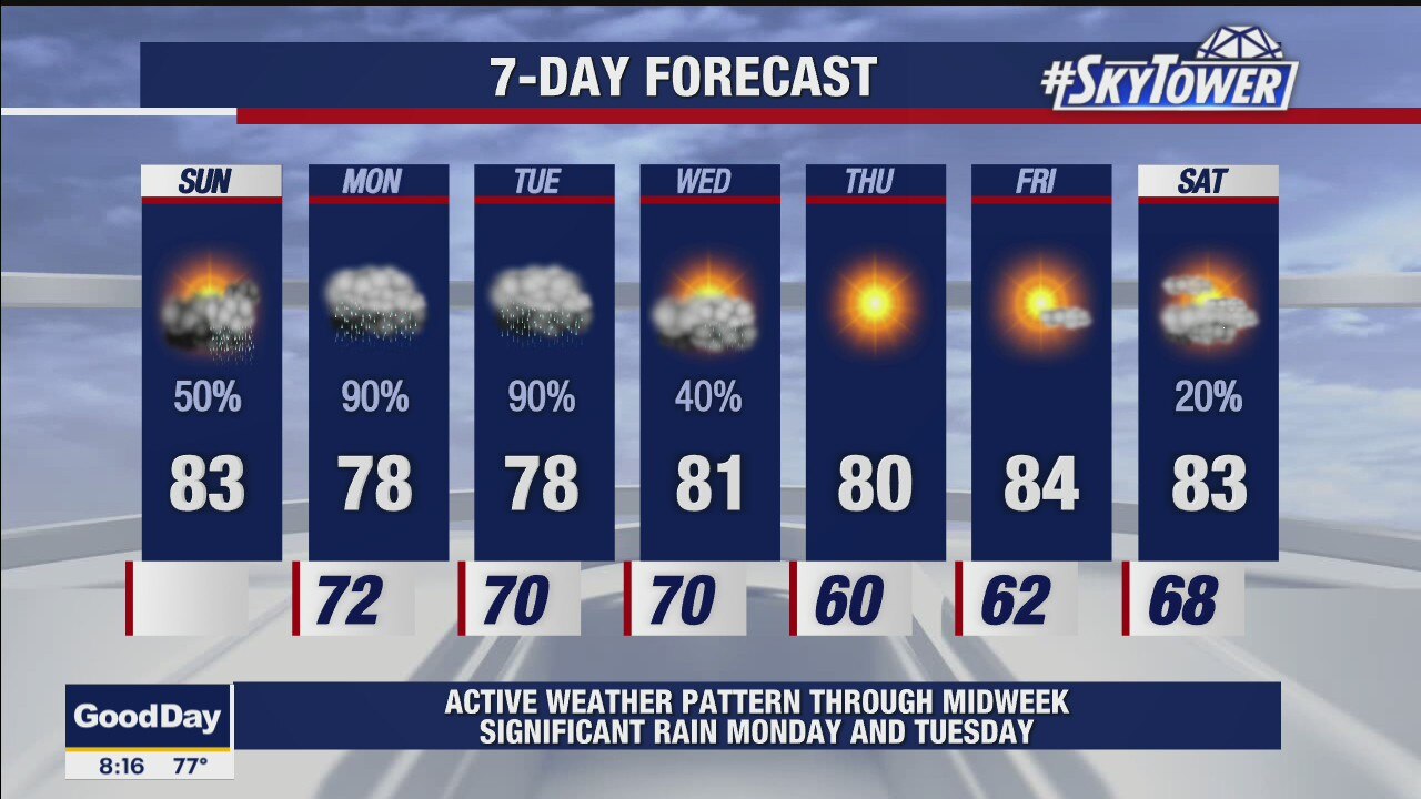 Sunday morning forecast