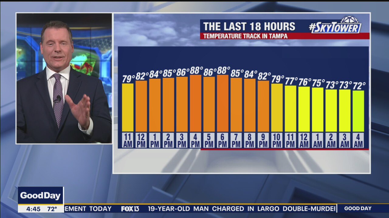 Tuesday morning forecast