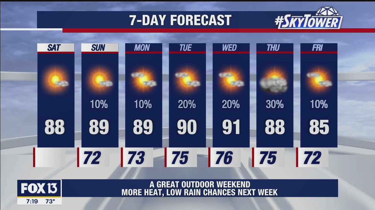 Saturday morning forecast