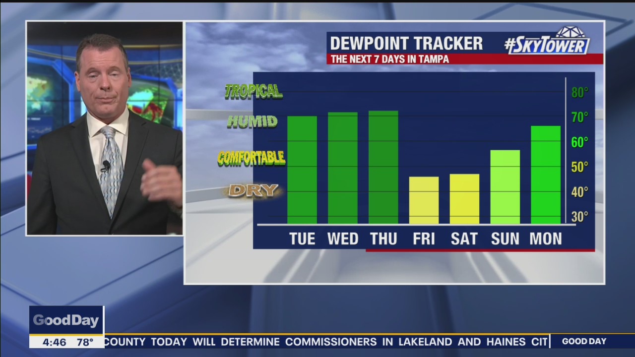 Tuesday morning forecast