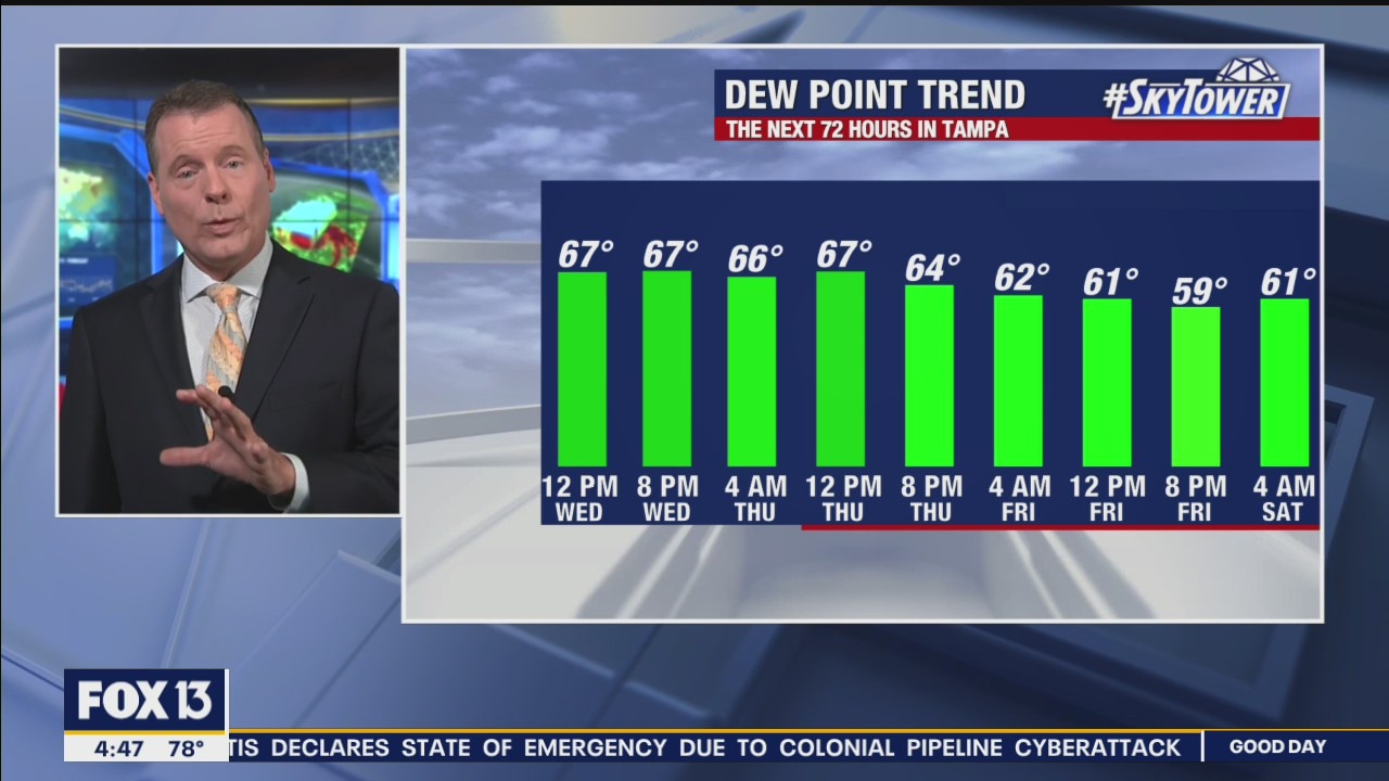 Wednesday morning forecast