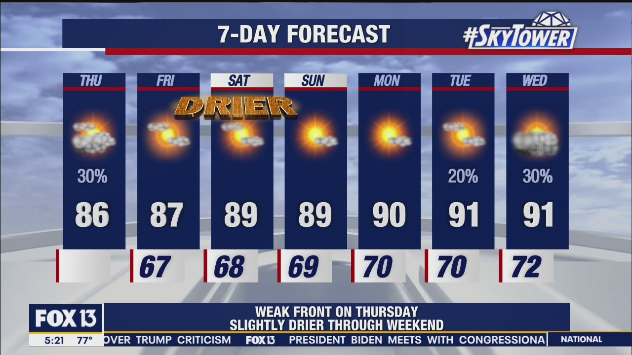 Thursday morning weathercast