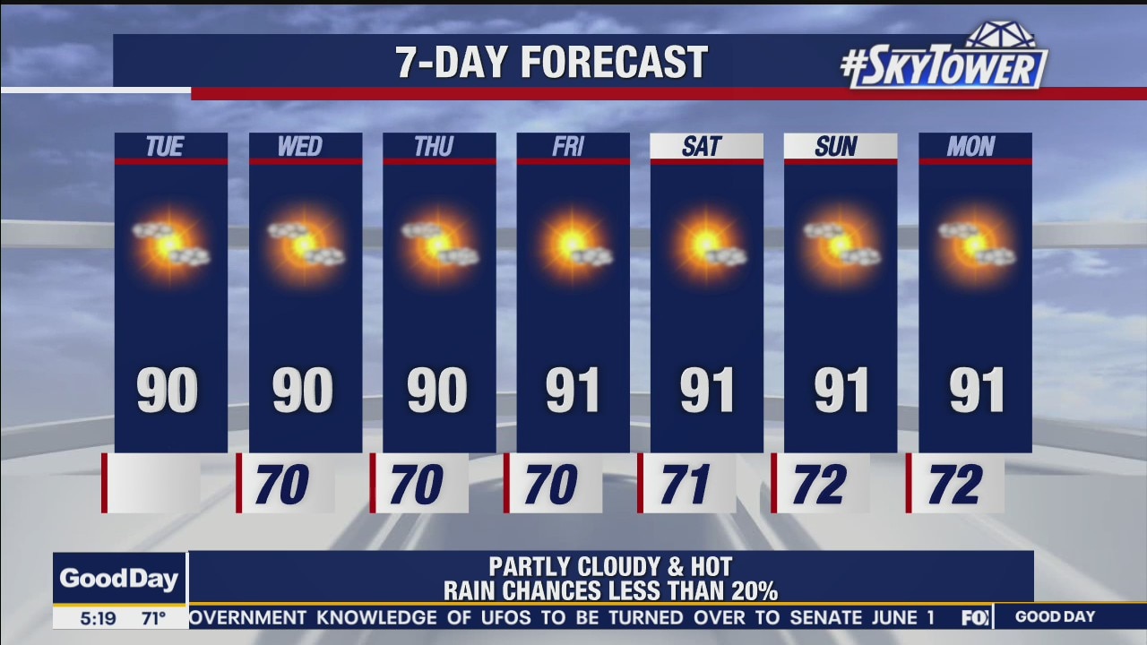 Tuesday morning forecast