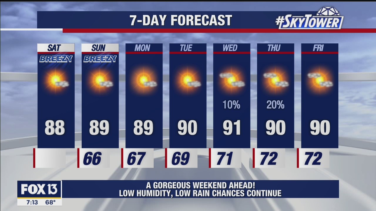 Saturday morning forecast