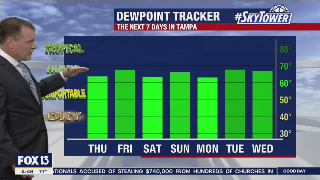 Thursday morning forecast