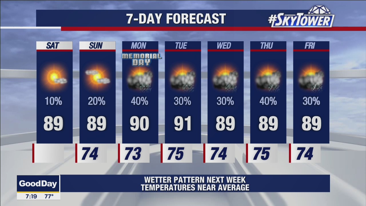 Saturday morning forecast