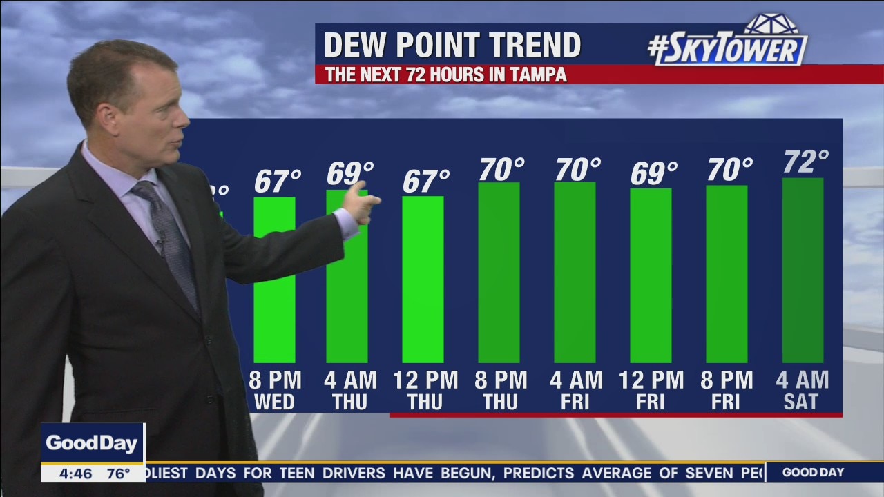 Wednesday morning forecast
