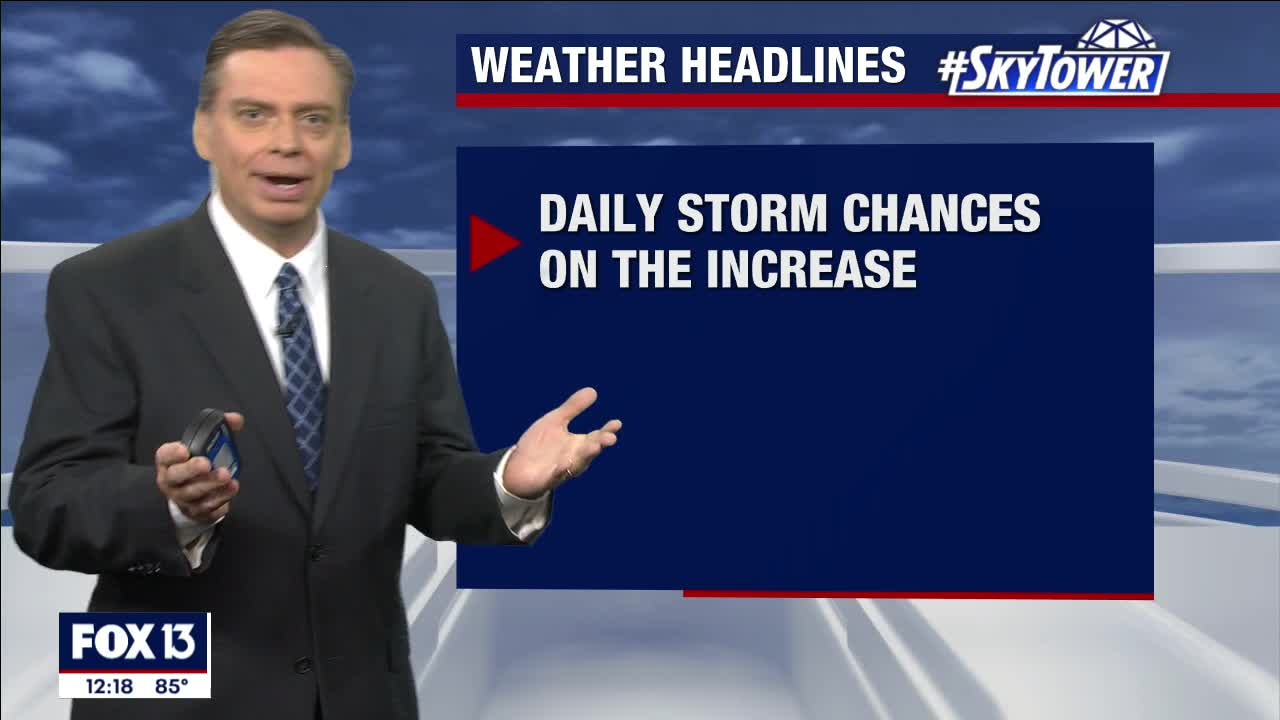 Wednesday afternoon forecast