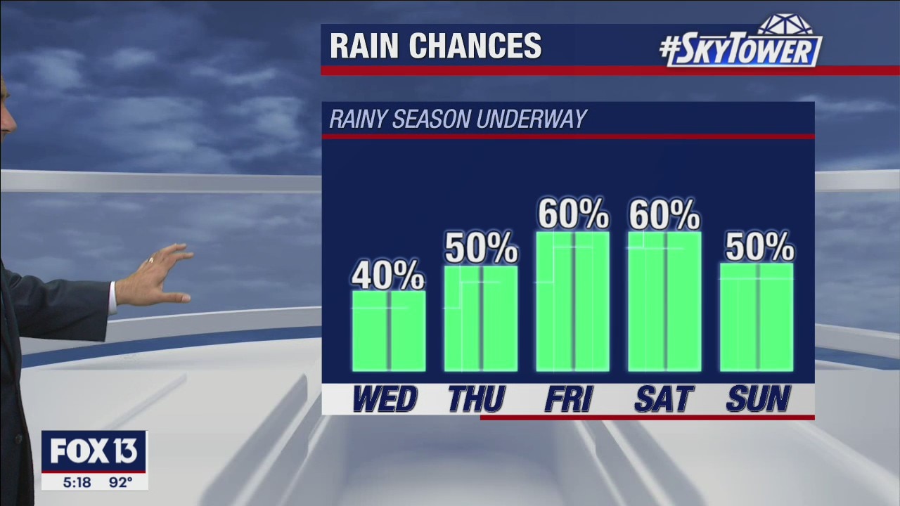 Tuesday evening weathercast