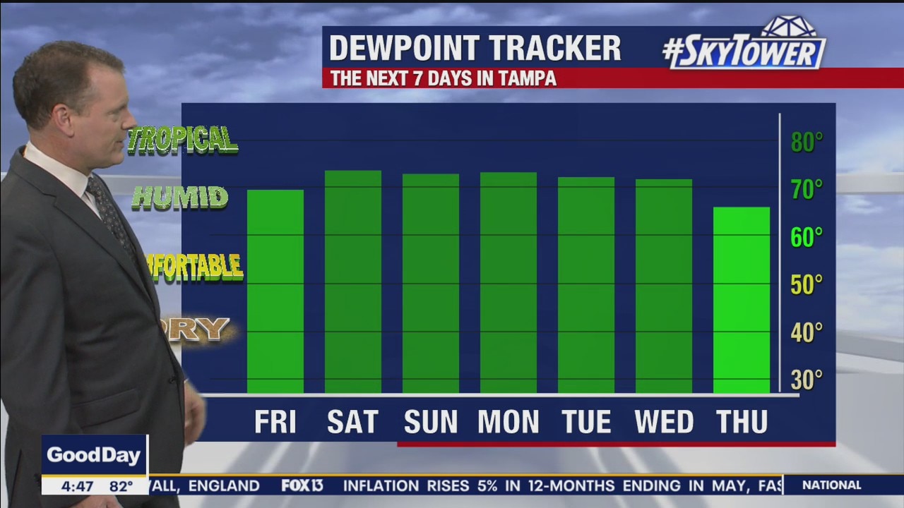 Friday morning forecast