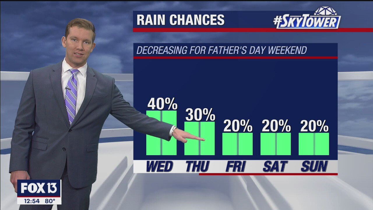 Wednesday afternoon forecast