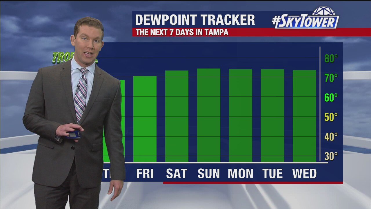 Thursday afternoon forecast