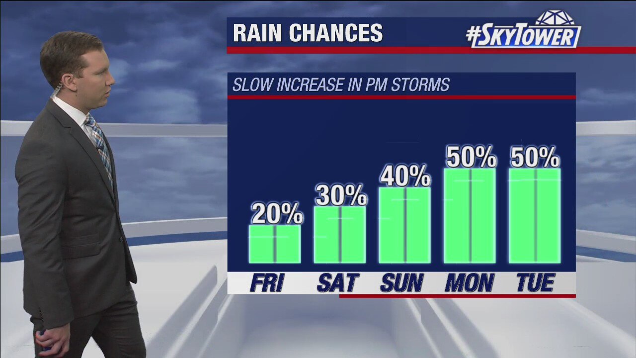 Friday afternoon forecast