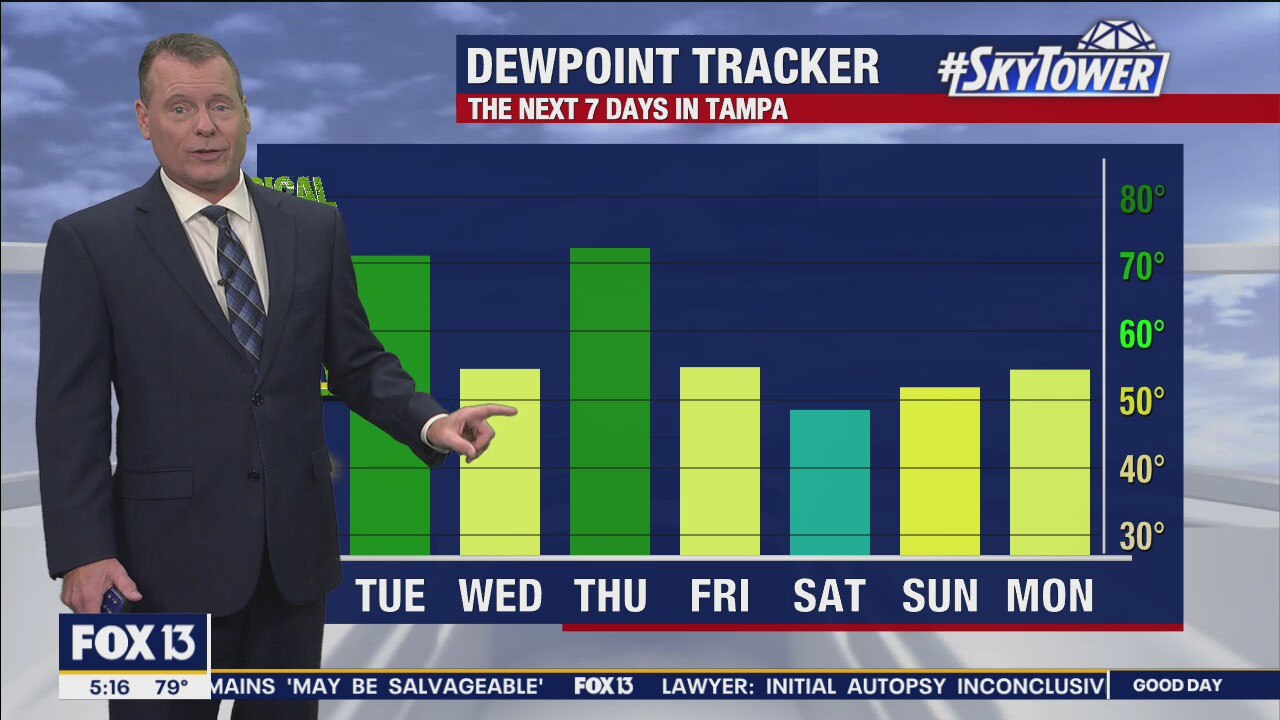 Tuesday morning forecast