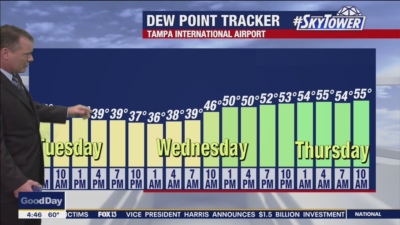 Tuesday morning forecast
