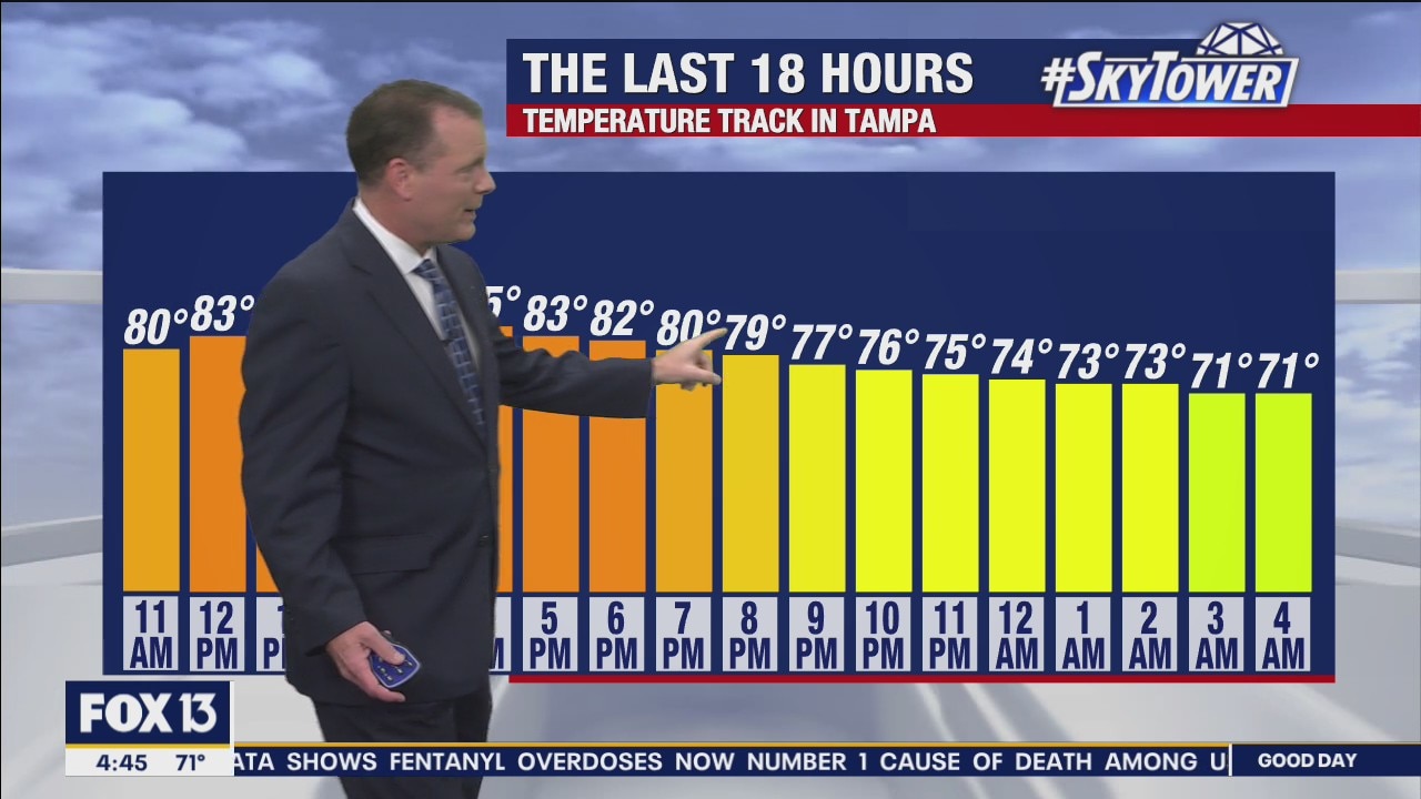 Monday morning forecast
