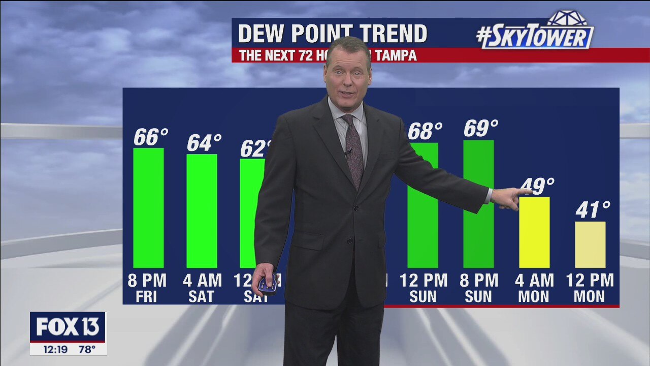 Friday afternoon forecast