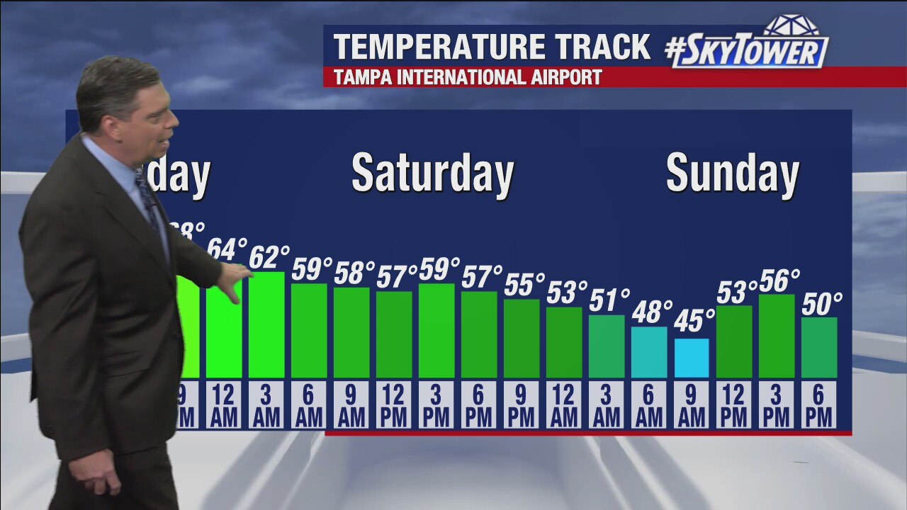 Friday afternoon forecast