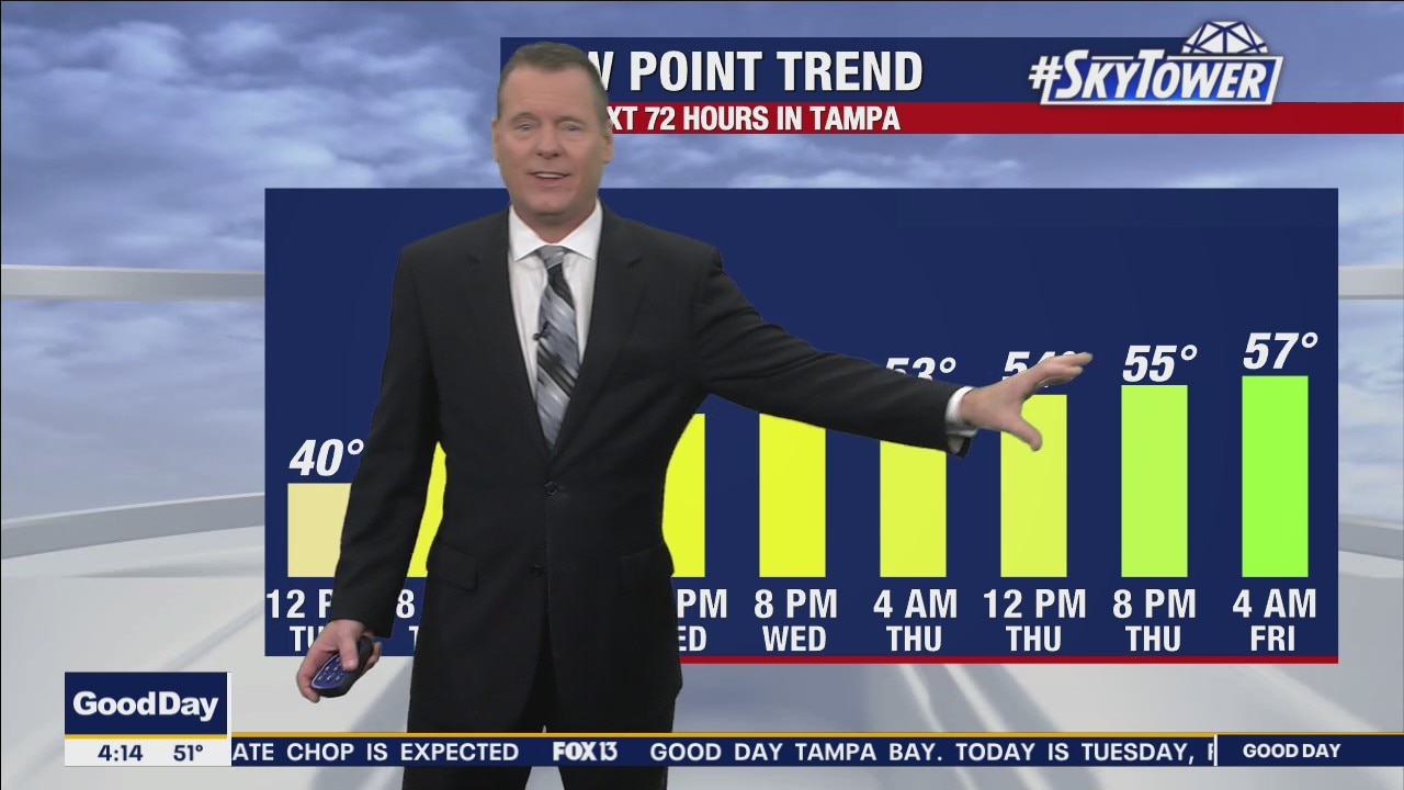 Tuesday morning forecast
