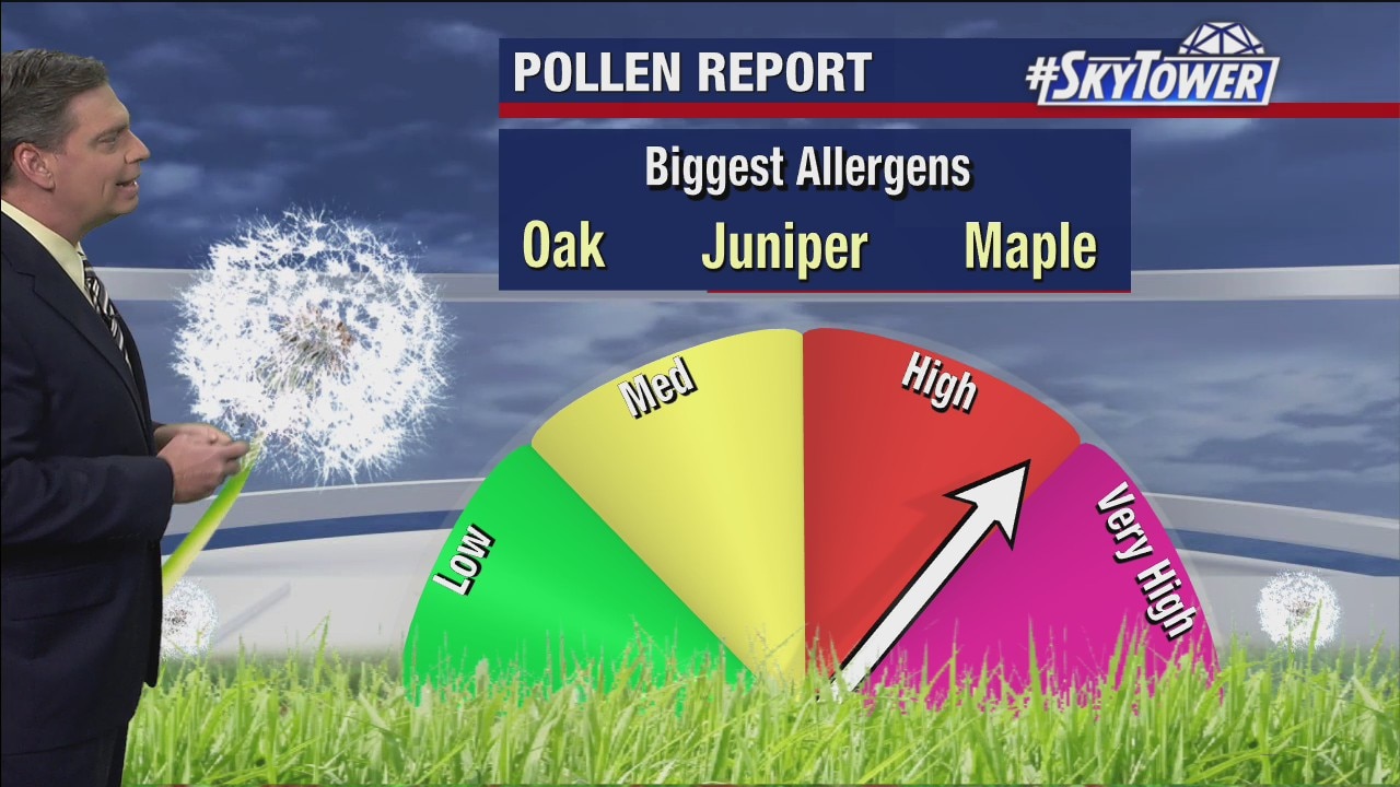 Thursday afternoon forecast