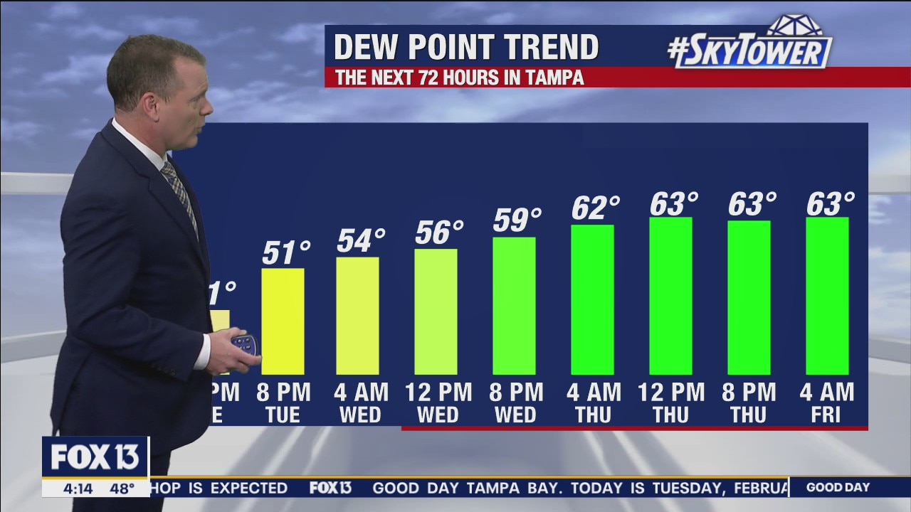 Tuesday morning forecast