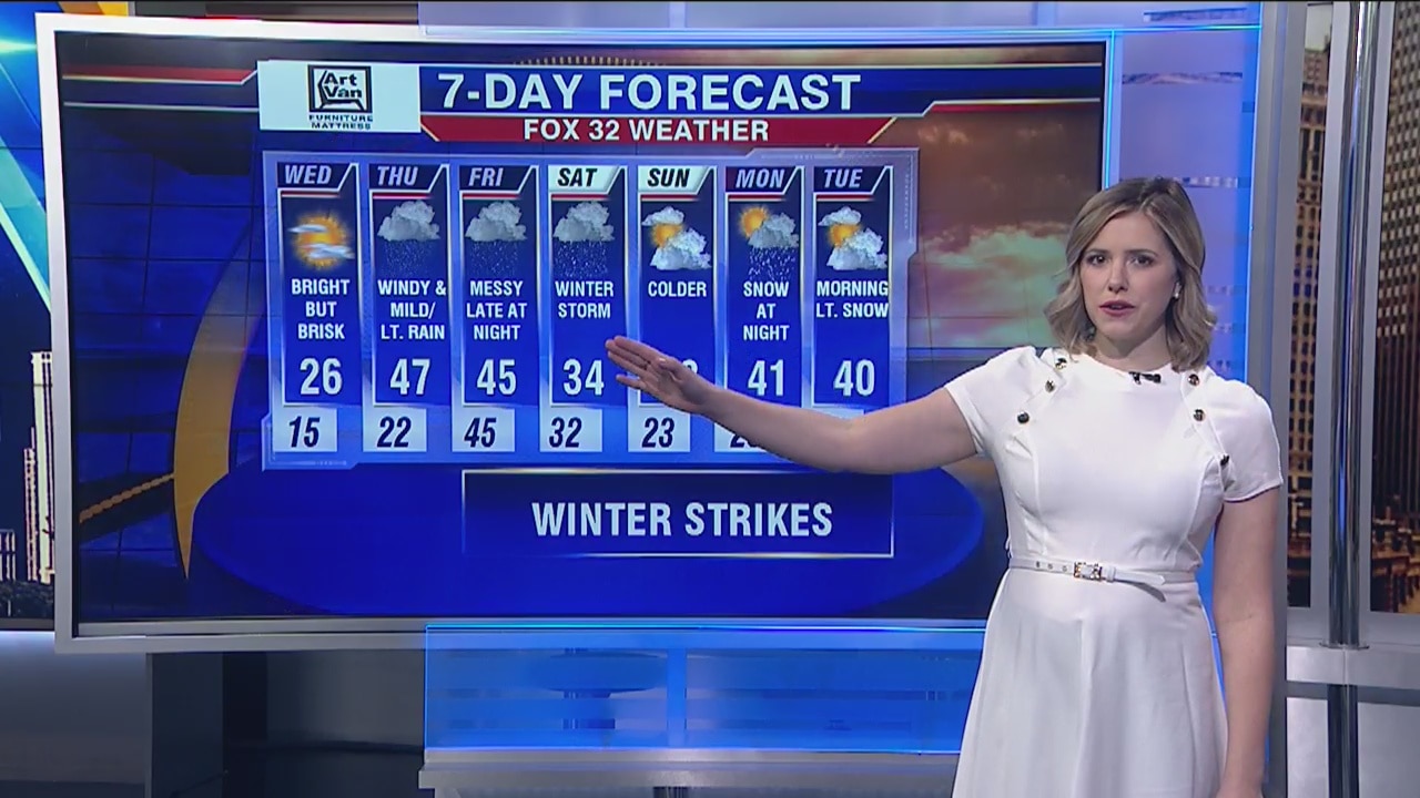 Afternoon forecast for Chicagoland on Jan. 8th