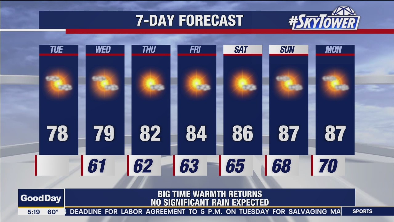 Tuesday morning forecast