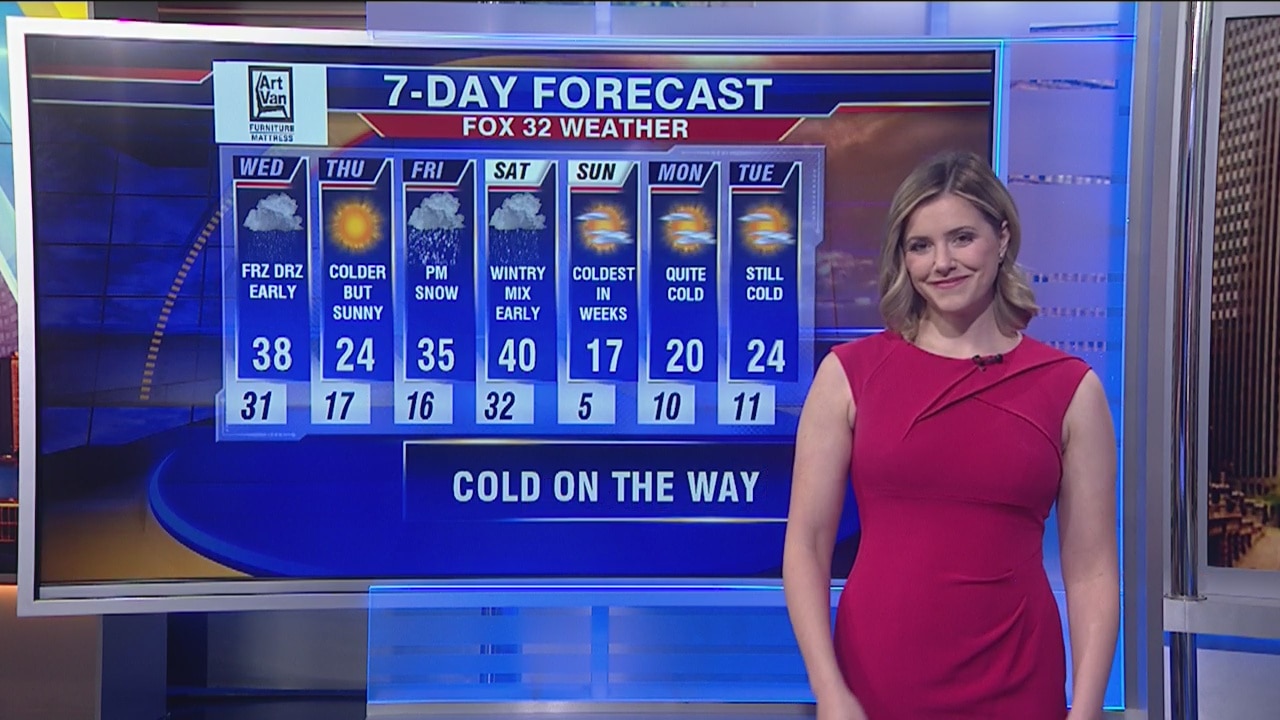 Morning forecast for Chicagoland on Jan. 15th