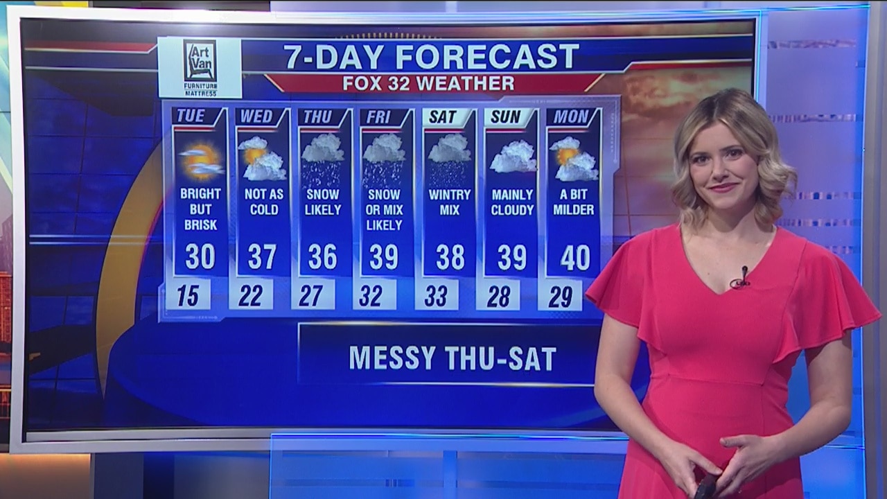 Morning forecast for Chicagoland on Jan. 21st
