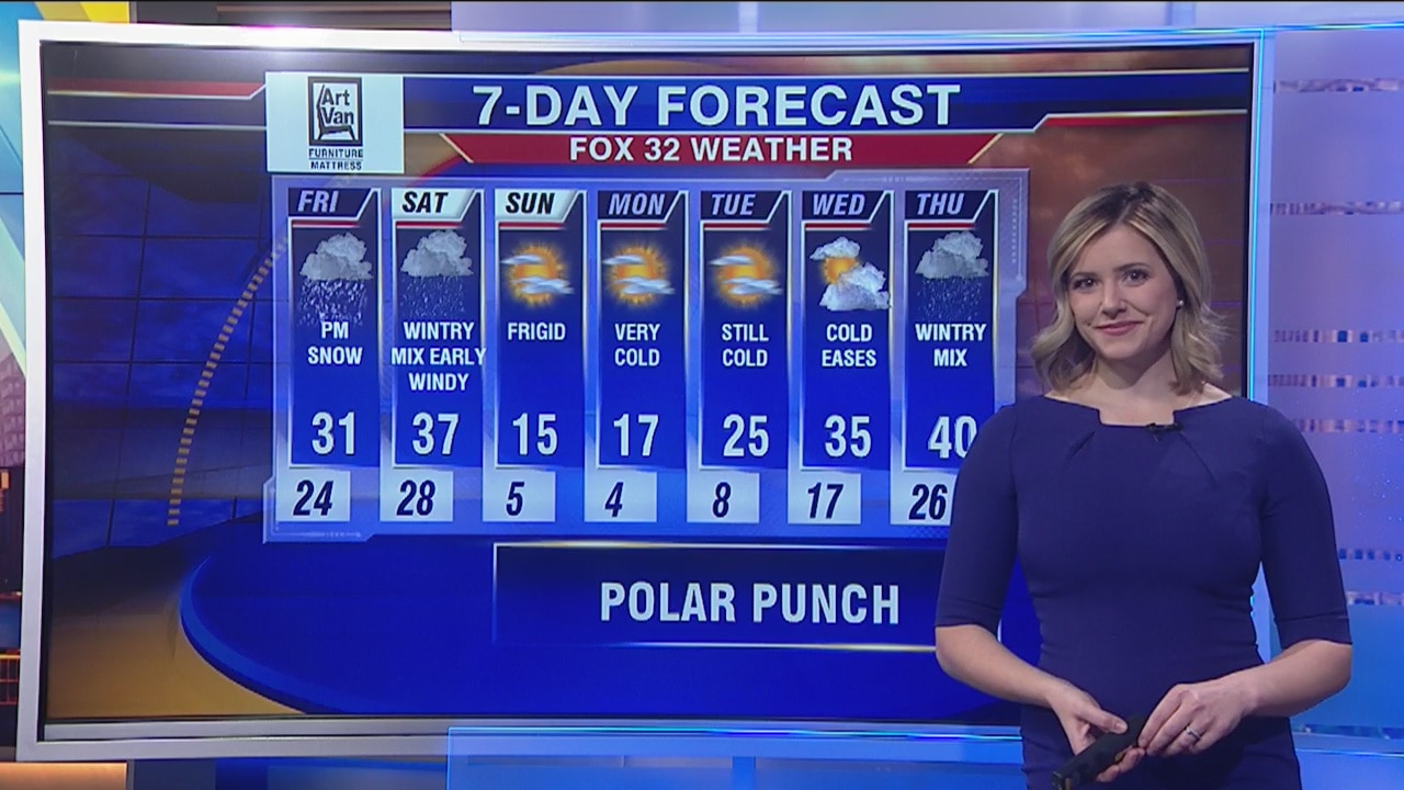 Morning forecast for Chicagoland on Jan. 17th