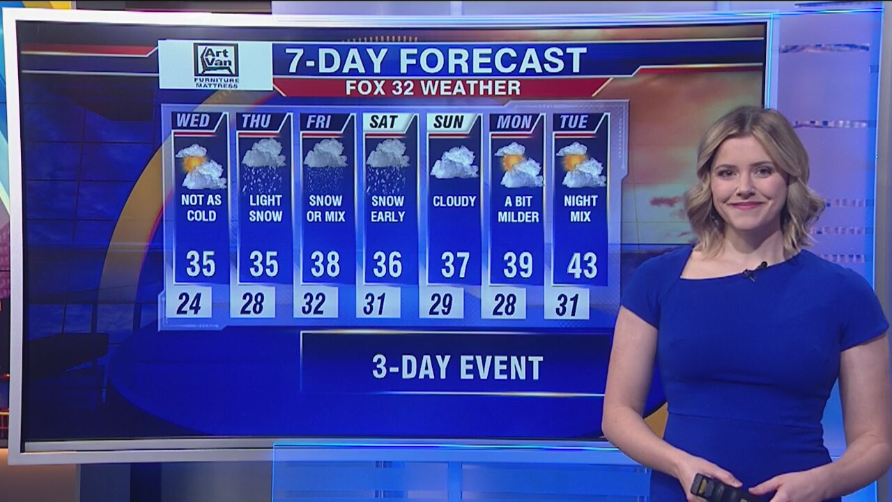 Morning forecast for Chicagoland on Jan. 22nd