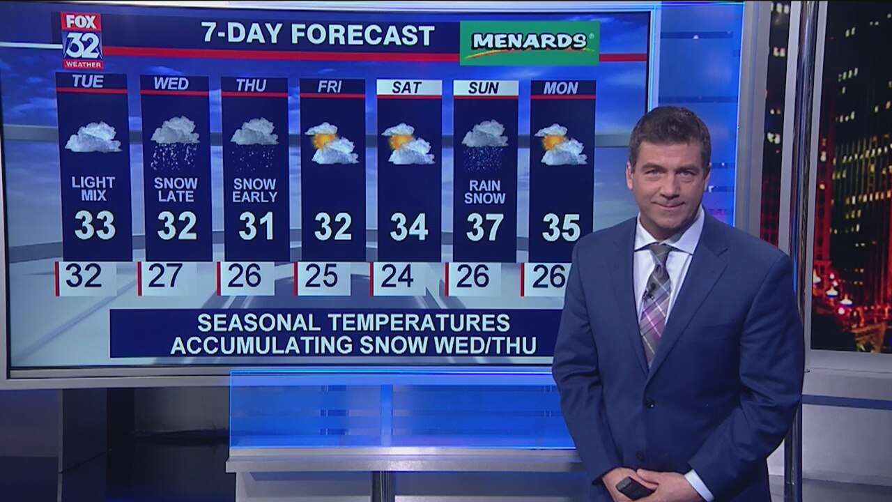 Chicagoland 6 p.m. weather: Feb. 3, 2020