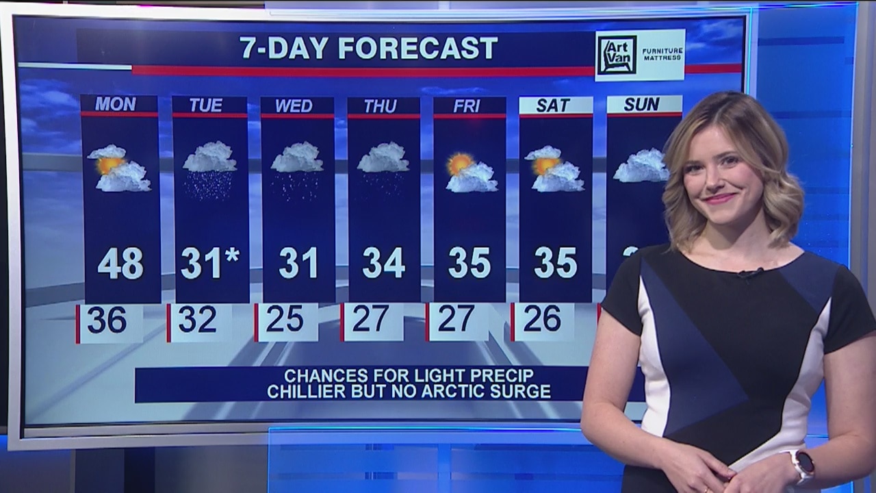 Afternoon forecast for Chicagoland on Feb. 3rd