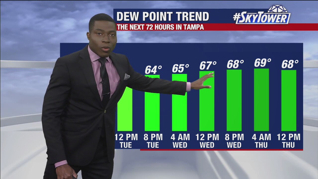 Monday afternoon forecast