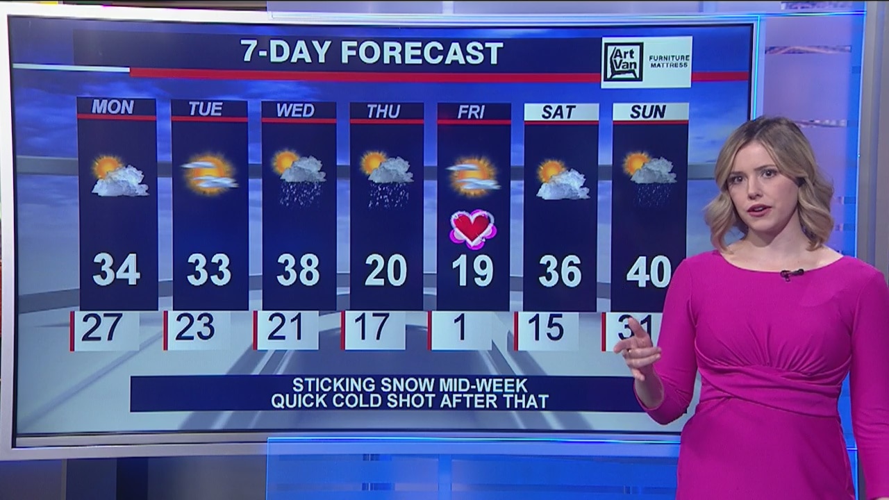 Morning forecast for Chicagoland on Feb. 10th